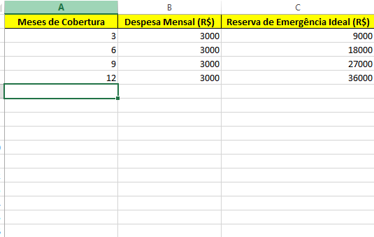 EXEMPLO DE UMA PLANILHA DE RESERVA DE EMERGÊNCIA